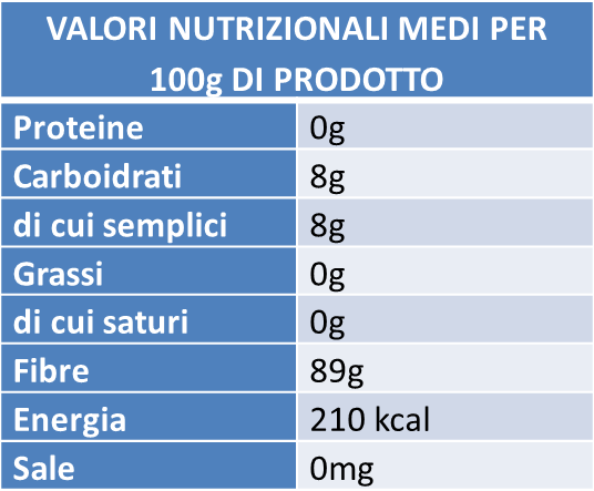tabella valori nutrizionali inulina